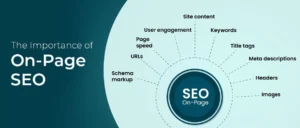 What is On page SEO