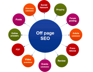 what is off page optimization